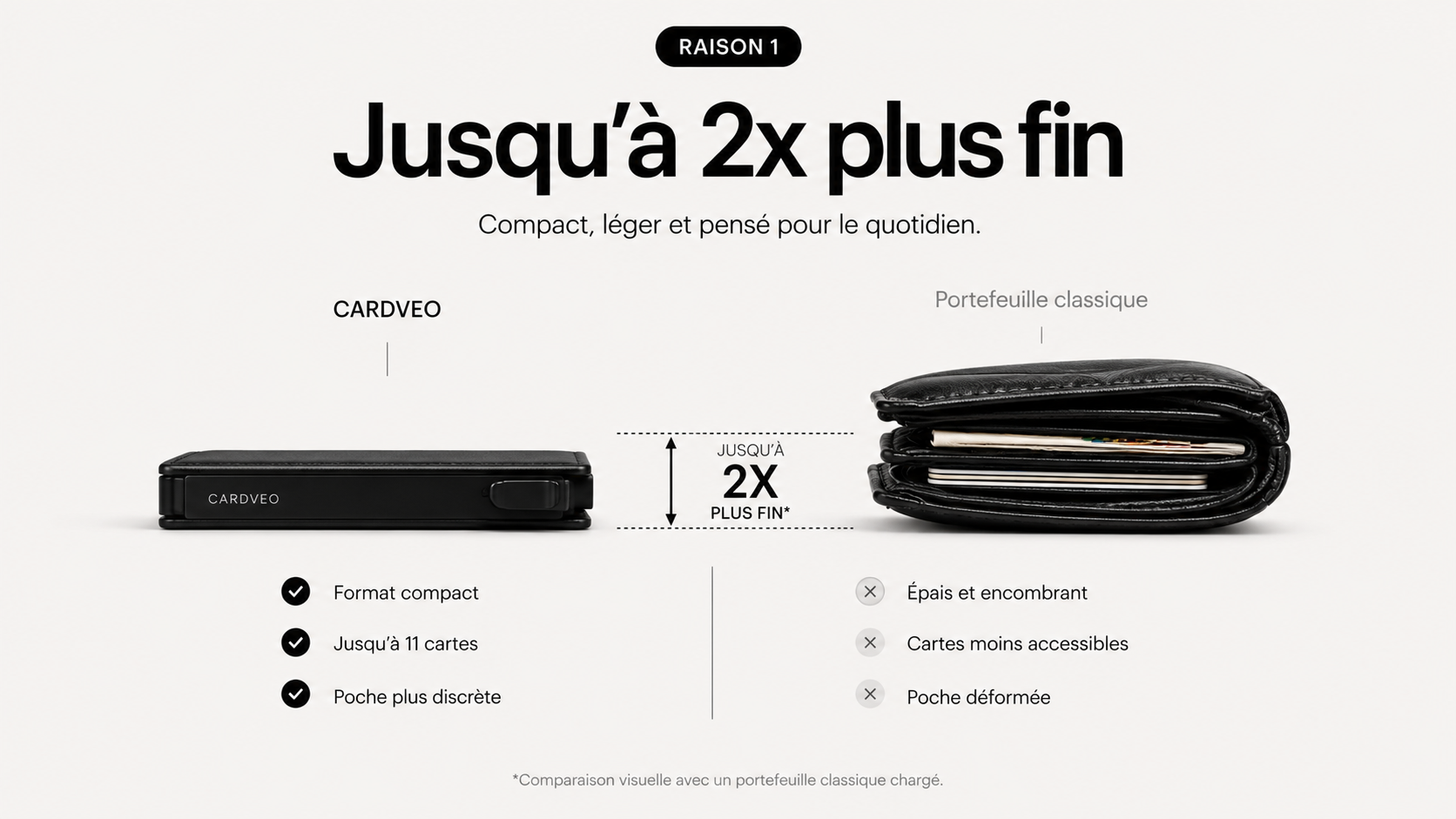 CARDVEO comparé à un portefeuille classique, format jusqu’à deux fois plus fin
